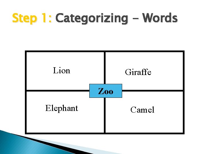 Step 1: Categorizing - Words Lion Giraffe Zoo Elephant Camel 