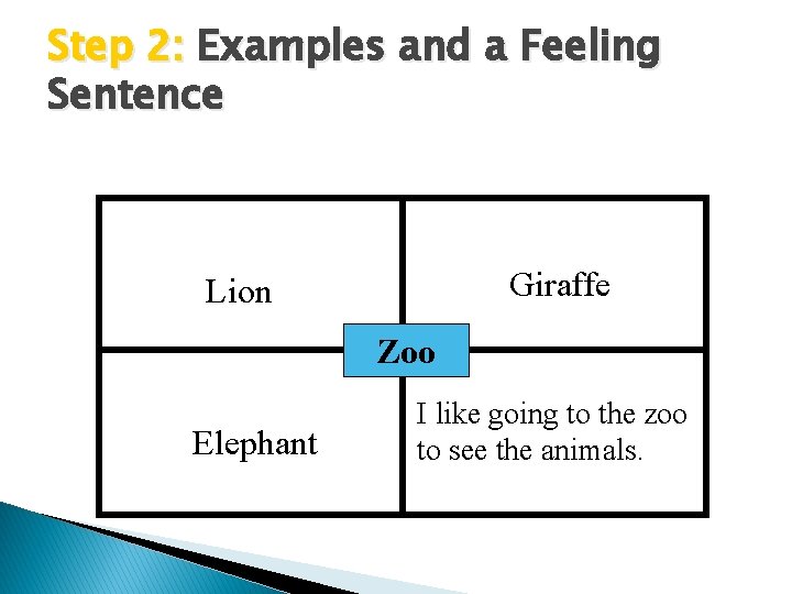 Step 2: Examples and a Feeling Sentence Giraffe Lion Zoo Elephant I like going