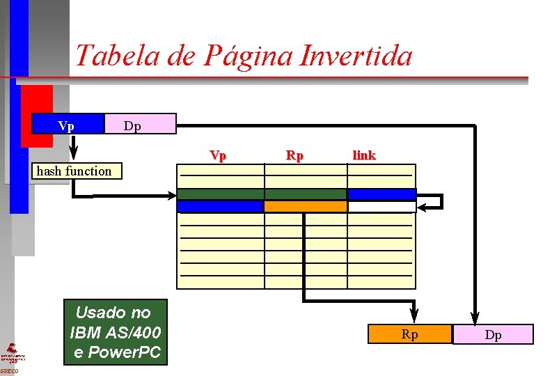 Tabela de Página Invertida Vp Dp Vp Rp link hash function DEPARTAMENTO DE INFORMÁTICA Tabela de Página Invertida Vp Dp Vp Rp link hash function DEPARTAMENTO DE INFORMÁTICA