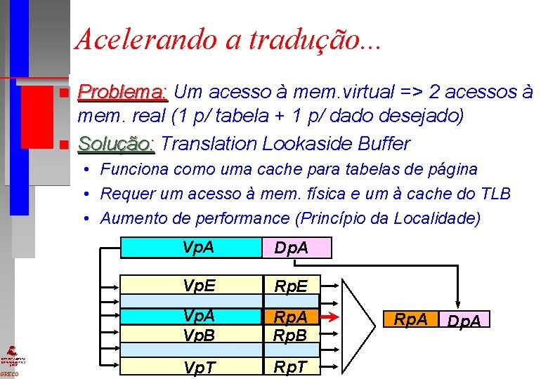 Acelerando a tradução. . . n n Problema: Um acesso à mem. virtual => Acelerando a tradução. . . n n Problema: Um acesso à mem. virtual =>