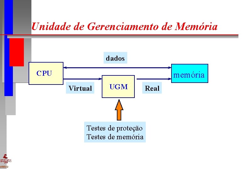 Unidade de Gerenciamento de Memória dados CPU memória Virtual UGM Testes de proteção Testes Unidade de Gerenciamento de Memória dados CPU memória Virtual UGM Testes de proteção Testes