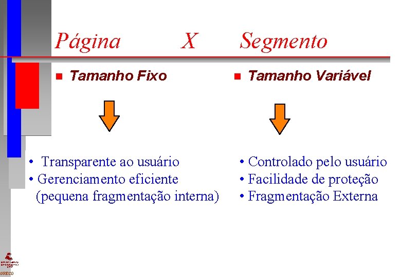 Página n X Tamanho Fixo • Transparente ao usuário • Gerenciamento eficiente (pequena fragmentação Página n X Tamanho Fixo • Transparente ao usuário • Gerenciamento eficiente (pequena fragmentação