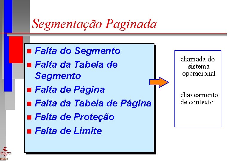 Segmentação Paginada Falta do Segmento n Falta da Tabela de Segmento n Falta de Segmentação Paginada Falta do Segmento n Falta da Tabela de Segmento n Falta de