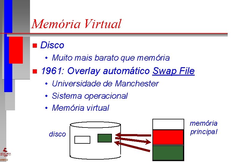 Memória Virtual n Disco • Muito mais barato que memória n 1961: Overlay automático Memória Virtual n Disco • Muito mais barato que memória n 1961: Overlay automático