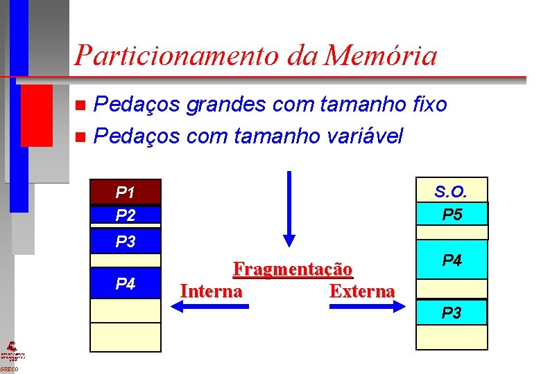 Particionamento da Memória Pedaços grandes com tamanho fixo n Pedaços com tamanho variável n Particionamento da Memória Pedaços grandes com tamanho fixo n Pedaços com tamanho variável n