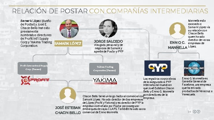 RELACIÓN DE POSTAR CON COMPAÑÍAS INTERMEDIARIAS Samark López (dueño de Postar) y José E. RELACIÓN DE POSTAR CON COMPAÑÍAS INTERMEDIARIAS Samark López (dueño de Postar) y José E.