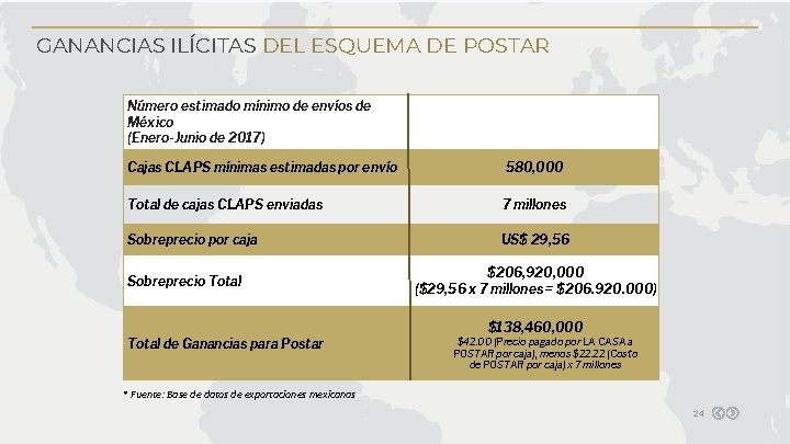 GANANCIAS ILÍCITAS DEL ESQUEMA DE POSTAR Número estimado mínimo de envíos de México (Enero-Junio GANANCIAS ILÍCITAS DEL ESQUEMA DE POSTAR Número estimado mínimo de envíos de México (Enero-Junio