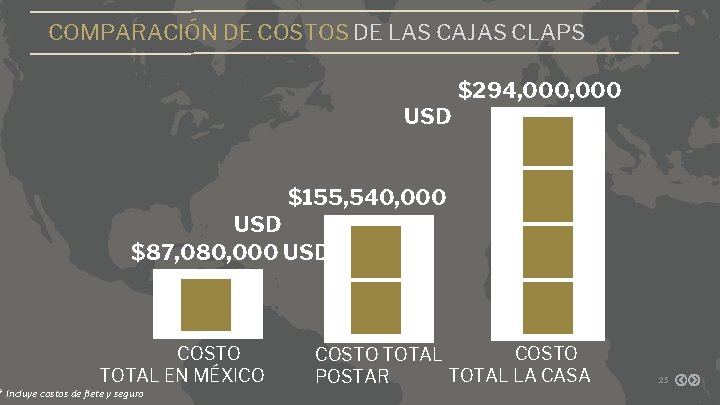 COMPARACIÓN DE COSTOS DE LAS CAJAS CLAPS USD $294, 000 $155, 540, 000 USD COMPARACIÓN DE COSTOS DE LAS CAJAS CLAPS USD $294, 000 $155, 540, 000 USD