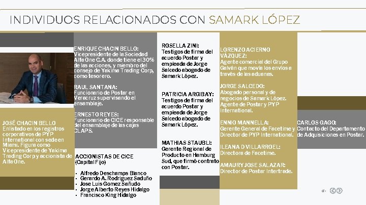 INDIVIDUOS RELACIONADOS CON SAMARK LÓPEZ ENRIQUE CHACIN BELLO: Vicepresidente de la Sociedad Alfa One INDIVIDUOS RELACIONADOS CON SAMARK LÓPEZ ENRIQUE CHACIN BELLO: Vicepresidente de la Sociedad Alfa One