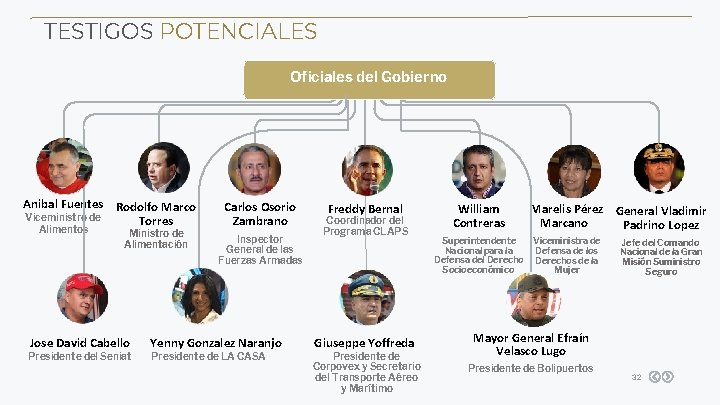 TESTIGOS POTENCIALES Oficiales del Gobierno Anibal Fuentes Rodolfo Marco Viceministro de Torres Alimentos Ministro TESTIGOS POTENCIALES Oficiales del Gobierno Anibal Fuentes Rodolfo Marco Viceministro de Torres Alimentos Ministro