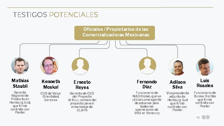 TESTIGOS POTENCIALES Oficiales / Propietarios de las Comercializadoras Mexicanas Mathias Staubli Kenneth Moskal Ernesto TESTIGOS POTENCIALES Oficiales / Propietarios de las Comercializadoras Mexicanas Mathias Staubli Kenneth Moskal Ernesto