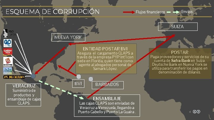 ESQUEMA DE CORRUPCIÓN Flujos financieros Envíos SUIZA NUEVA YORK ENTIDAD POSTAR BVI Asegura el ESQUEMA DE CORRUPCIÓN Flujos financieros Envíos SUIZA NUEVA YORK ENTIDAD POSTAR BVI Asegura el
