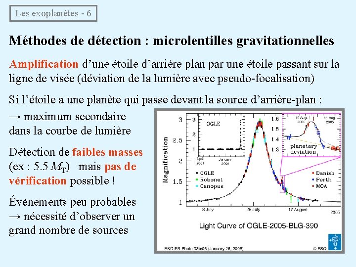  Les exoplanètes - 6 Méthodes de détection : microlentilles gravitationnelles Amplification d’une étoile