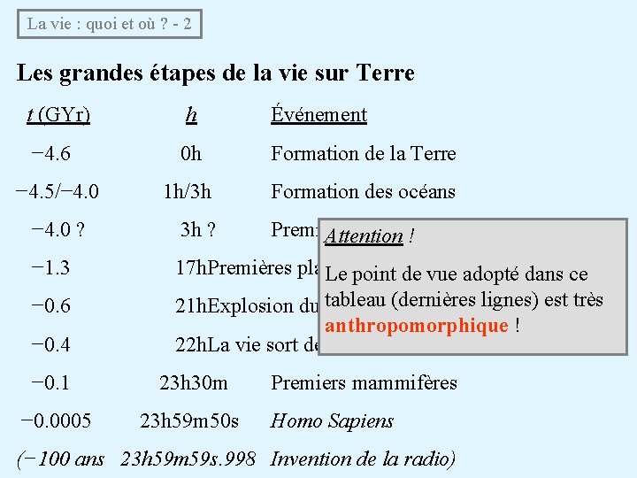  La vie : quoi et où ? - 2 Les grandes étapes de