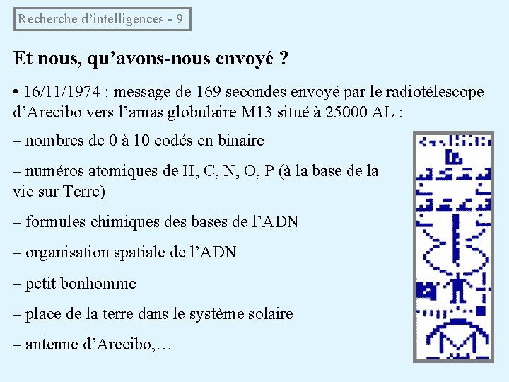 Recherche d’intelligences - 9 Et nous, qu’avons-nous envoyé ? • 16/11/1974 : message de