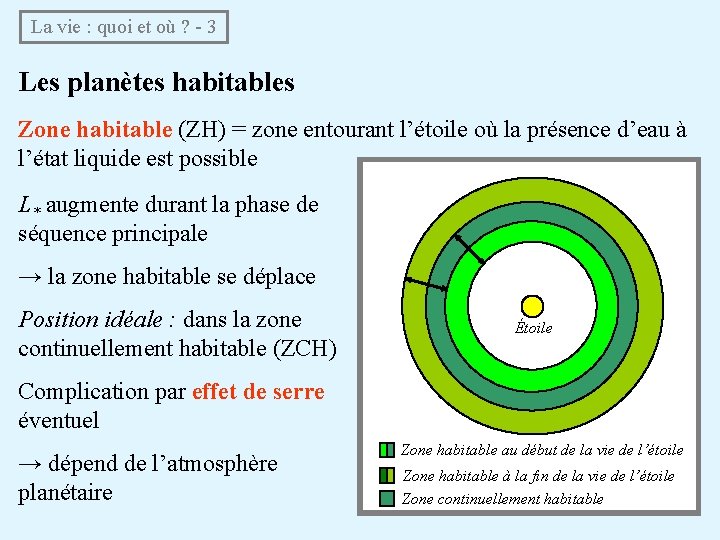  La vie : quoi et où ? - 3 Les planètes habitables Zone