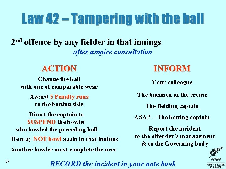 Law 42 – Tampering with the ball 2 nd offence by any fielder in