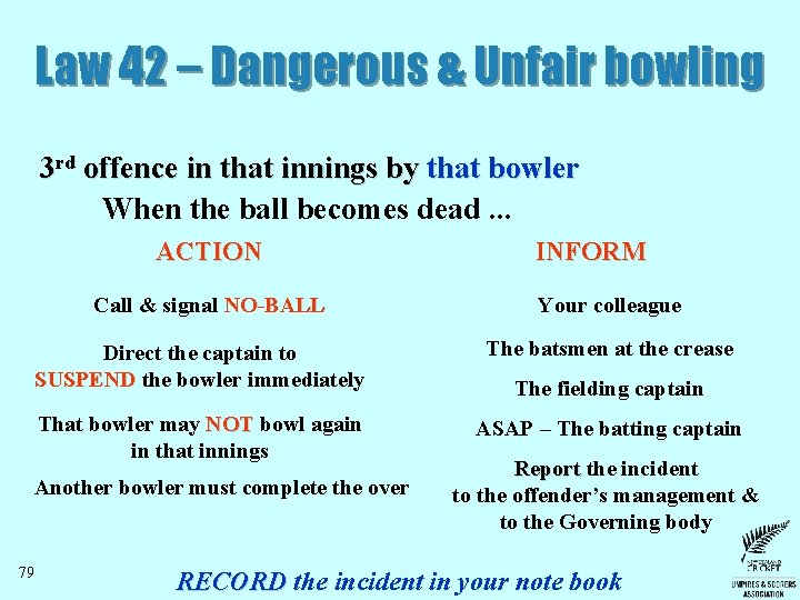 Law 42 – Dangerous & Unfair bowling 3 rd offence in that innings by