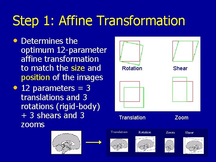 Step 1: Affine Transformation • Determines the • optimum 12 -parameter affine transformation to