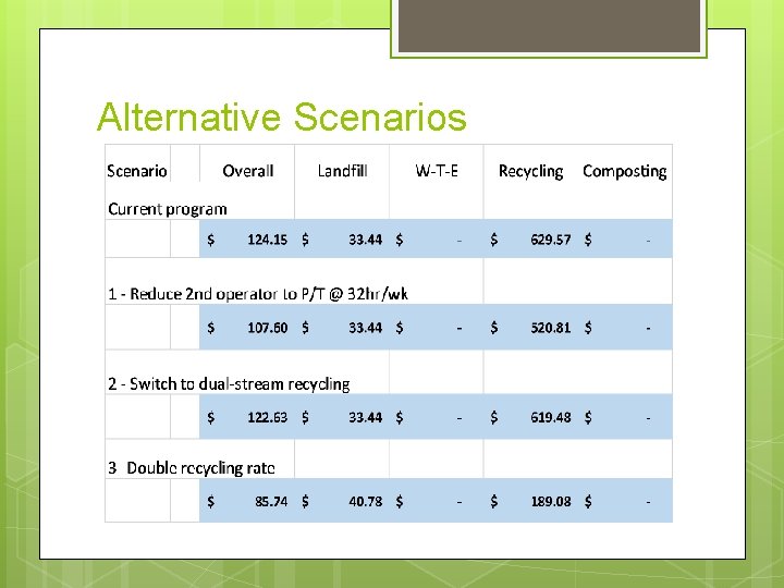 Alternative Scenarios 