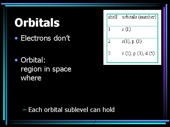 Orbitals • Electrons don’t • Orbital: region in space where – Each orbital sublevel