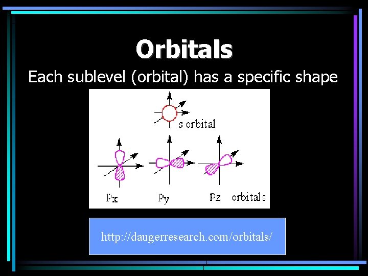 Orbitals Each sublevel (orbital) has a specific shape http: //daugerresearch. com/orbitals/ 