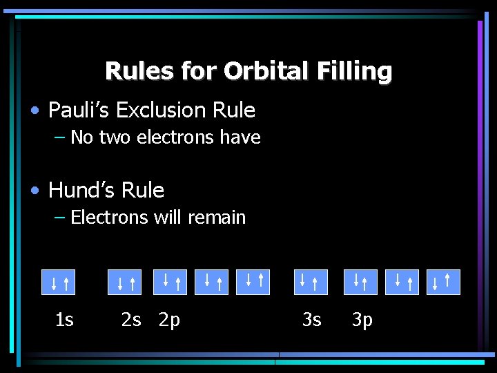 Rules for Orbital Filling • Pauli’s Exclusion Rule – No two electrons have •