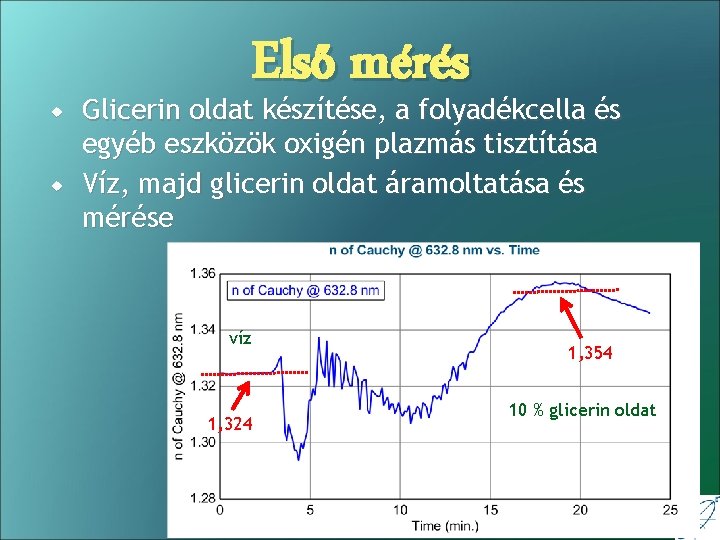 Első mérés Glicerin oldat készítése, a folyadékcella és egyéb eszközök oxigén plazmás tisztítása Első mérés Glicerin oldat készítése, a folyadékcella és egyéb eszközök oxigén plazmás tisztítása