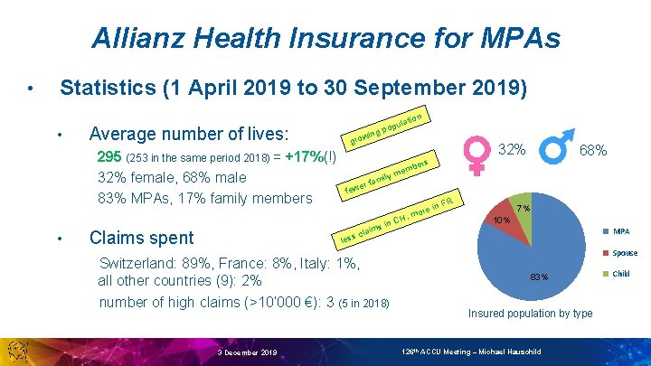 Allianz Health Insurance for MPAs • Statistics (1 April 2019 to 30 September 2019)