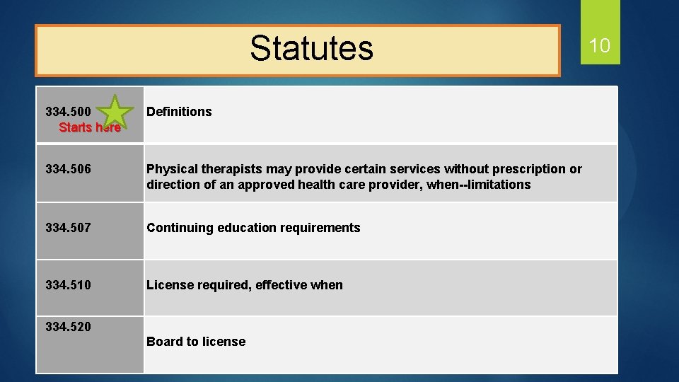  Statutes 334. 500 Starts here Definitions 334. 506 Physical therapists may provide certain