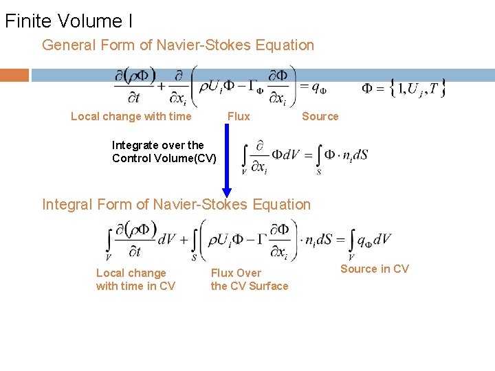 Finite Volume I General Form of Navier-Stokes Equation Local change with time Flux Source