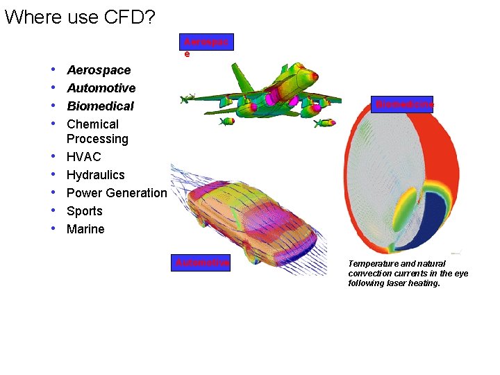 Where use CFD? Aerospac e • • • Aerospace Automotive Biomedical Chemical Processing HVAC