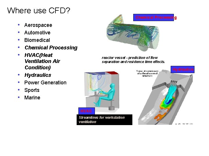 Where use CFD? Chemical Processing • • • Aerospacee Automotive Biomedical Chemical Processing HVAC(Heat