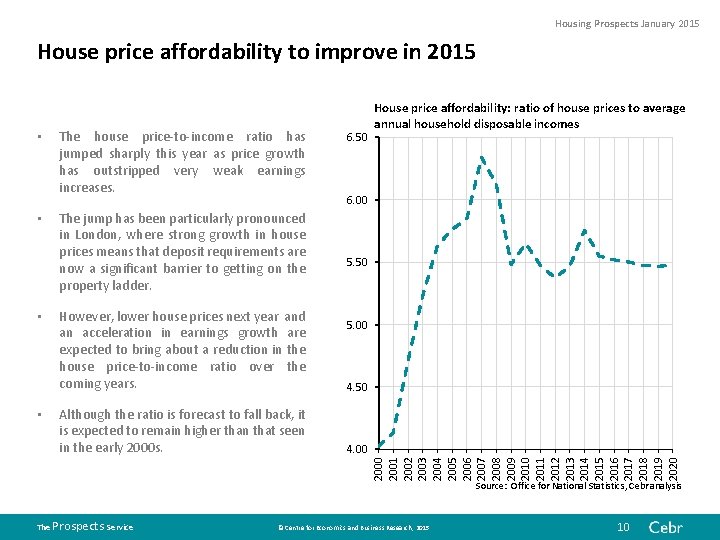 Housing Prospects January 2015 House price affordability to improve in 2015 • • •