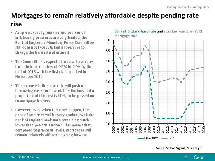 Housing Prospects January 2015 Mortgages to remain relatively affordable despite pending rate rise •