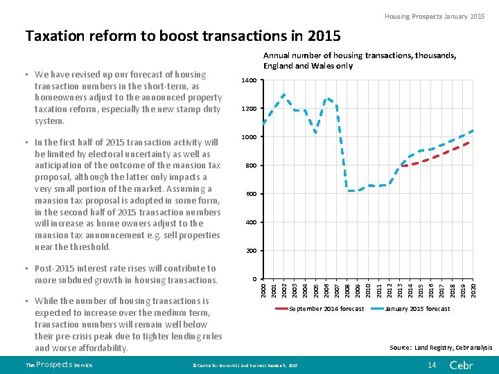 Housing Prospects January 2015 Taxation reform to boost transactions in 2015 • In the