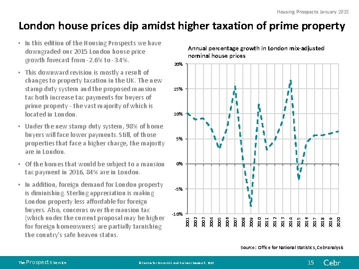 Housing Prospects January 2015 London house prices dip amidst higher taxation of prime property