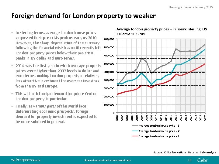 Housing Prospects January 2015 Foreign demand for London property to weaken 700, 000 600,