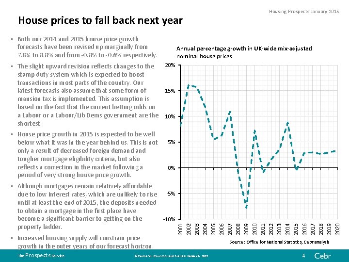 House prices to fall back next year • Both our 2014 and 2015 house