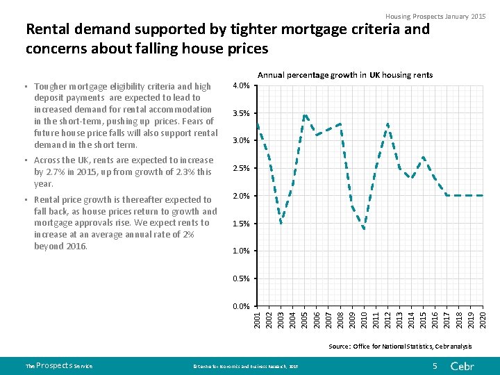 Housing Prospects January 2015 Rental demand supported by tighter mortgage criteria and concerns about