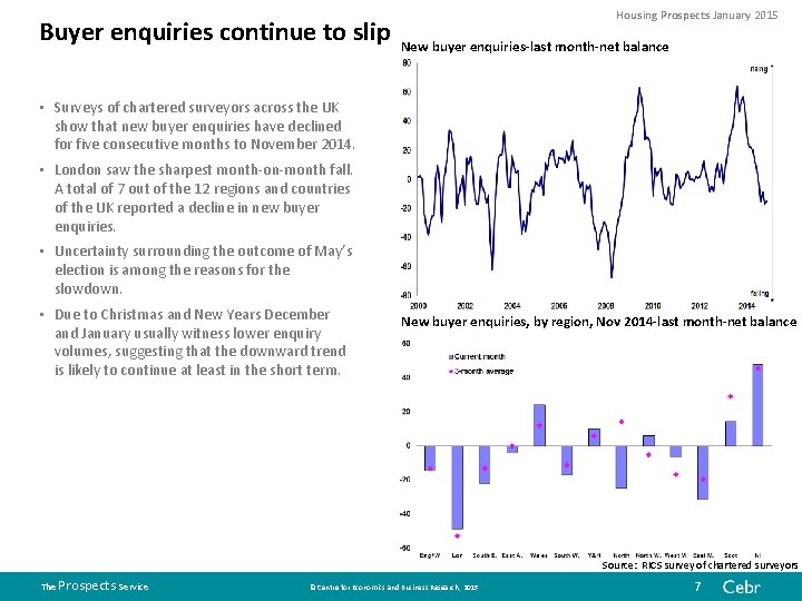 Buyer enquiries continue to slip Housing Prospects January 2015 New buyer enquiries-last month-net balance