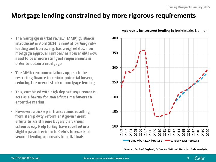 Housing Prospects January 2015 Mortgage lending constrained by more rigorous requirements Approvals for secured