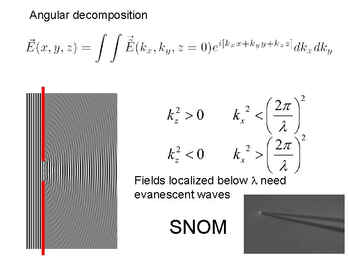 Angular decomposition Fields localized below need evanescent waves SNOM 