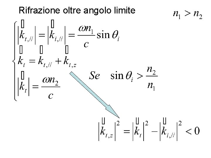 Rifrazione oltre angolo limite 