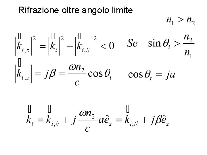 Rifrazione oltre angolo limite 