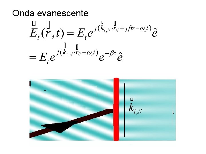 Onda evanescente 