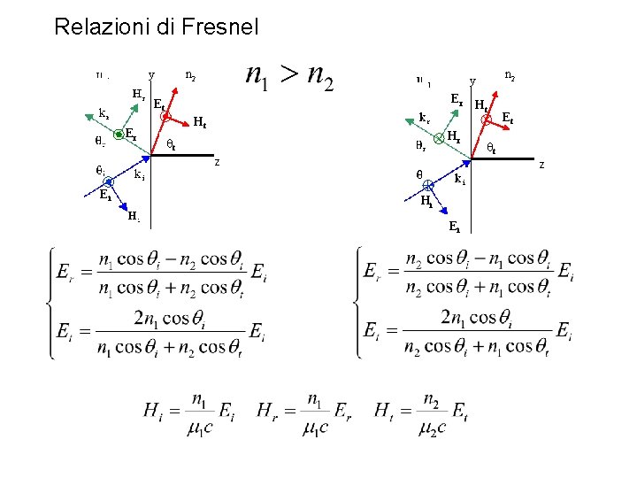 Relazioni di Fresnel n 2 y Er H t Et Er Ht Hr qt