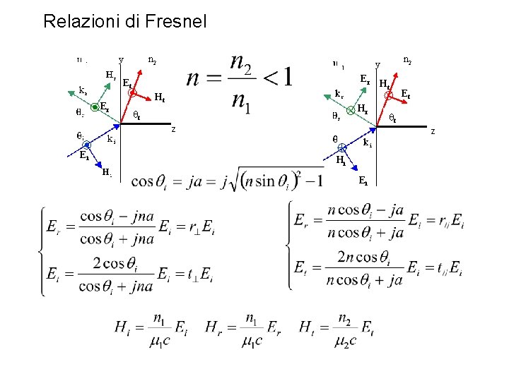 Relazioni di Fresnel n 2 y Er H t Et Er Ht Hr qt