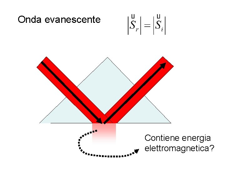 Onda evanescente Contiene energia elettromagnetica? 