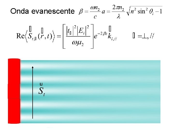 Onda evanescente 